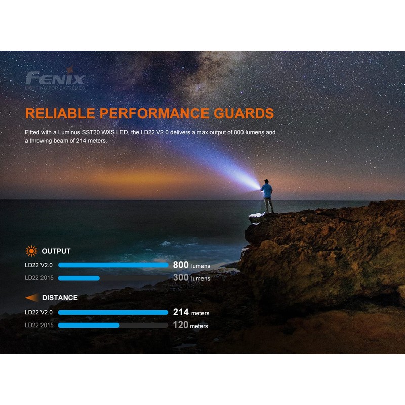 Fenix LD22 V2 800 Lumen Slim LED Tactical Flashlight, Rechargeable