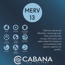 Cabana Filters 20x30x1 AC Furnace Air Filter, Merv 13 Capture Unwanted Particles, Pleated Furnace Filter HVAC AC Filters - Made in the USA - 6 Pack