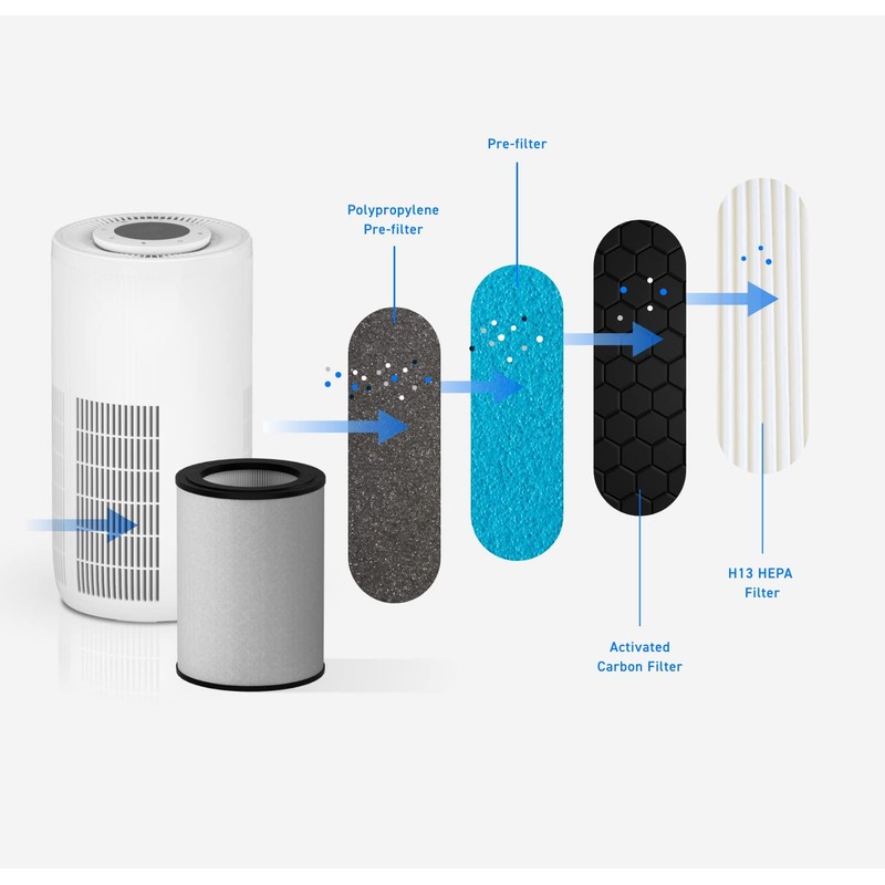 HATHASPACE HARMONY 1500 H13 True HEPA Filter Replacement for HSE1500