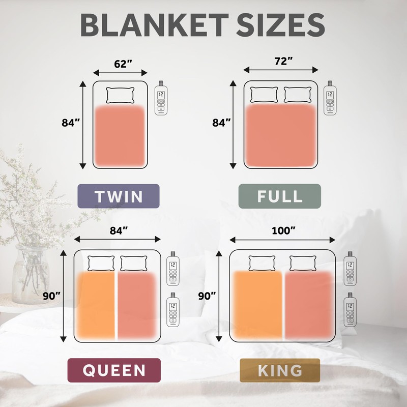 Sunbeam Electric Royal Luxe Microplush Reverse Sherpa Heated Blanket, 12