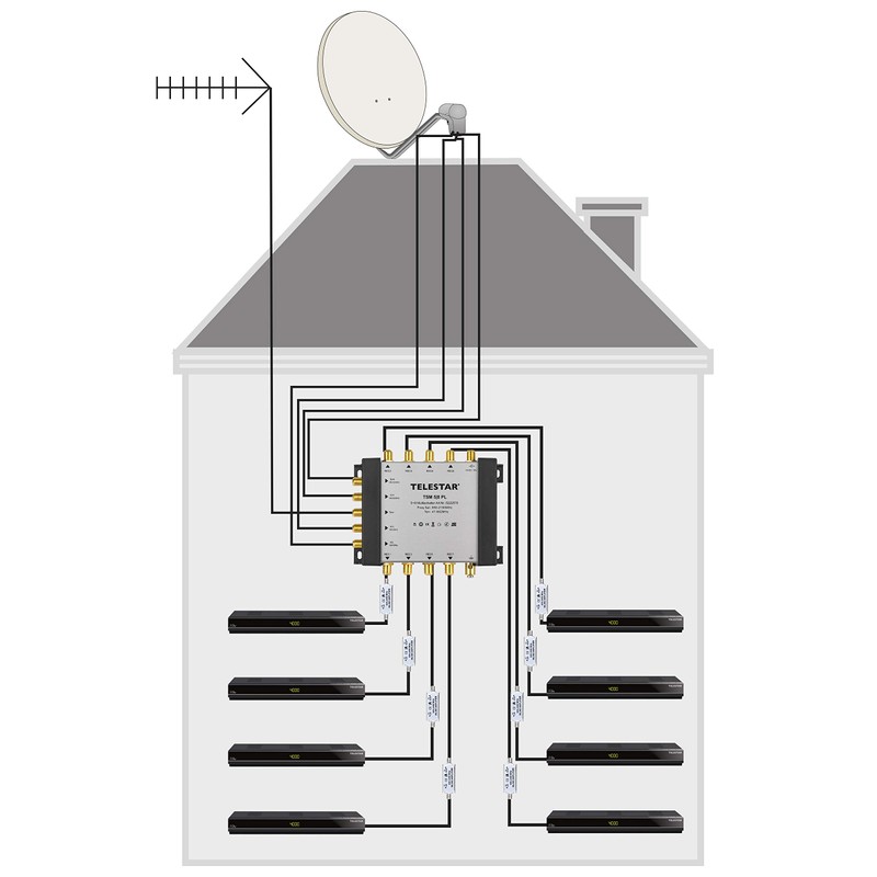 Digitalbox 77–0311–00 Satellite Inline amplifiers (950–2400MHz 20 dB