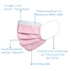 Beurer MM 15 Surgical Mask Type IIR, Made in EU,