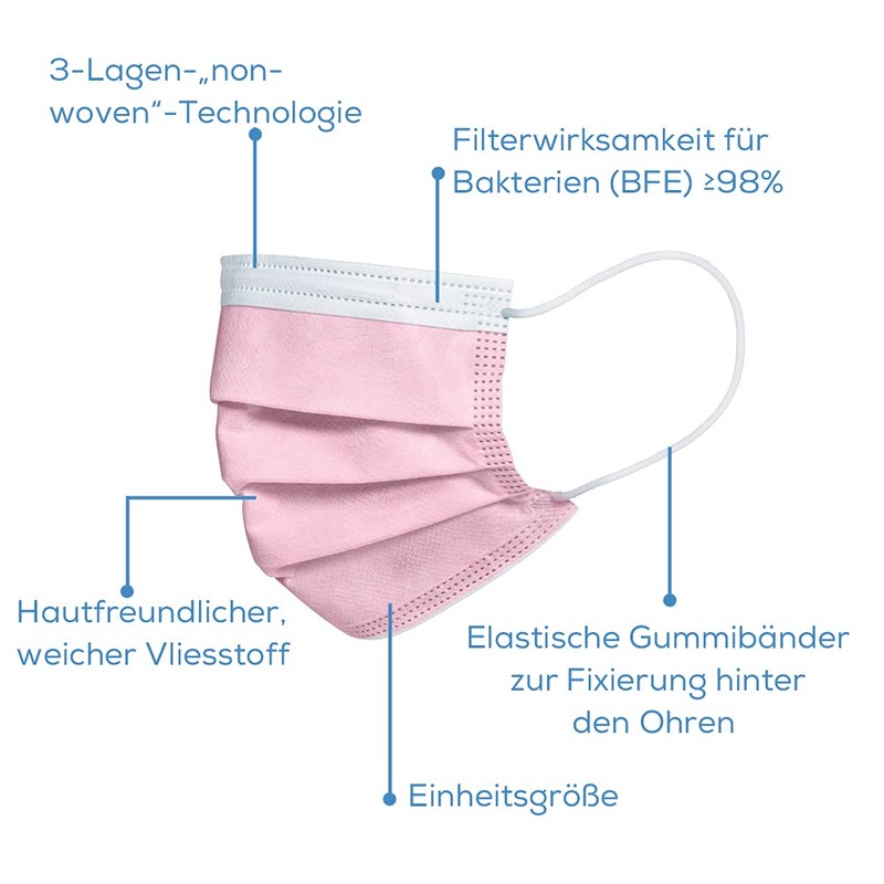 Beurer MM 15 Surgical Mask Type IIR, Made in EU,