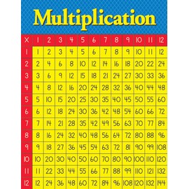 Eureka Classroom Multiplication Table Chart, Measures: 17" x 22"