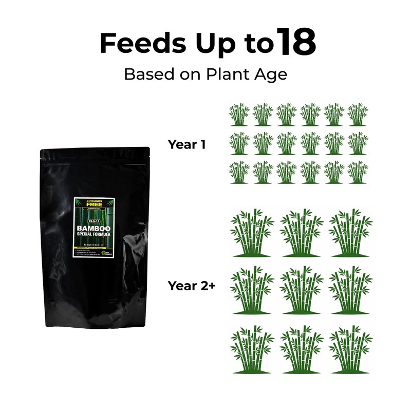 Real Growers Bamboo Special 13-5-11 – 12-Month Slow-Release Fertilizer for