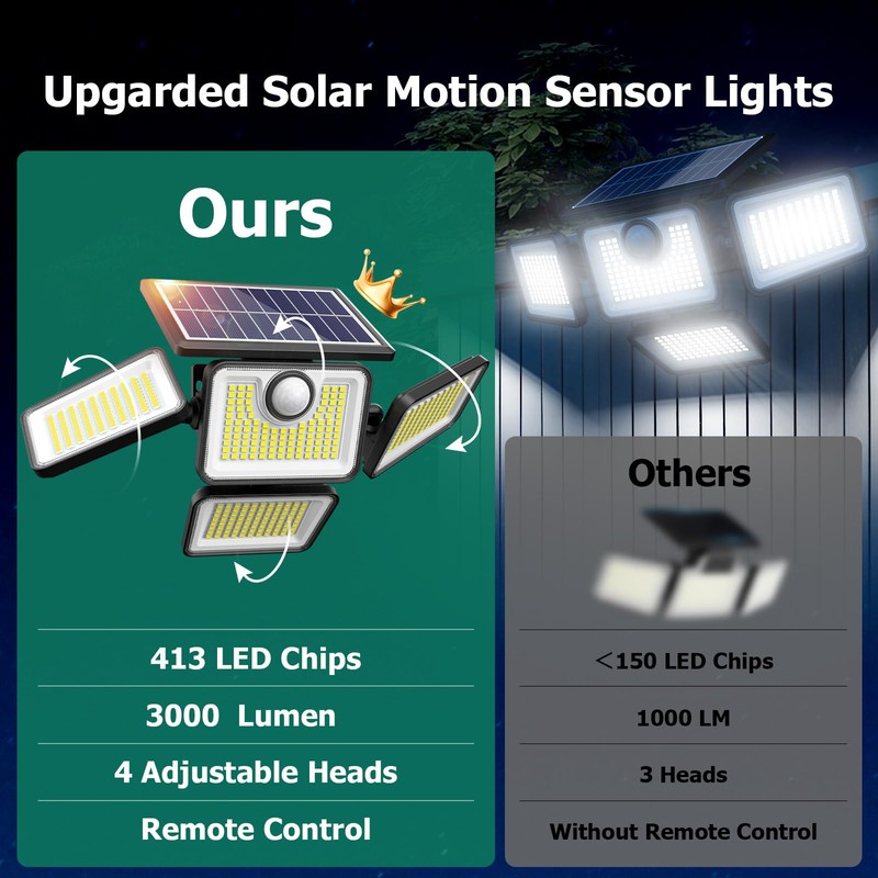 3000LM Solar Lights outdoor, 413 LEDs 4 Adjustable Heads Solar