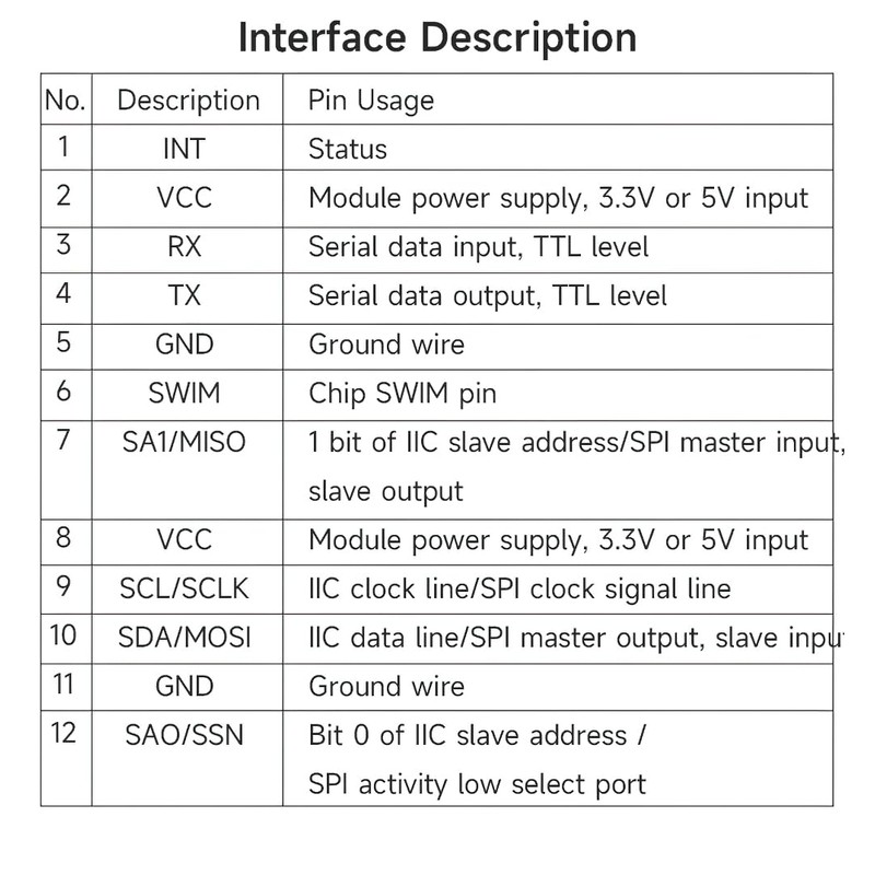 Industrial-Grade Magnetometer: JY-RM3100 High Resolution Magnetomagnetism, Magnetic Field Sensor, TTL/SPI/IIC