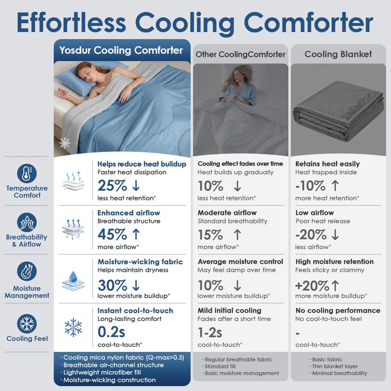 Cooling Comforter King Cooling Blanket for Hot Sleepers 90"x108"