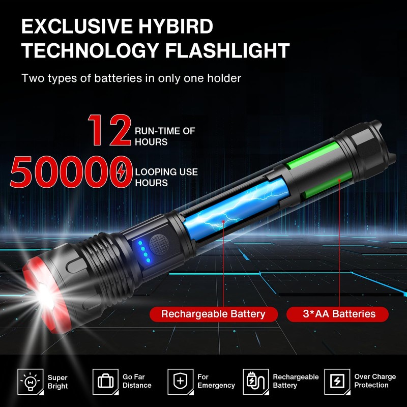 WdtPro Rechargeable Flashlights High Lumens, Super Bright Flashlight, Powerful LED