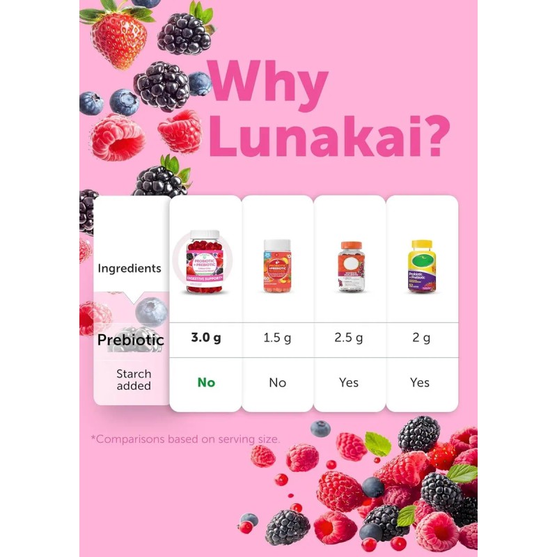 Lunakai Probióticos Prebióticos 60gom Salud Intestinal Bayas Mixtas