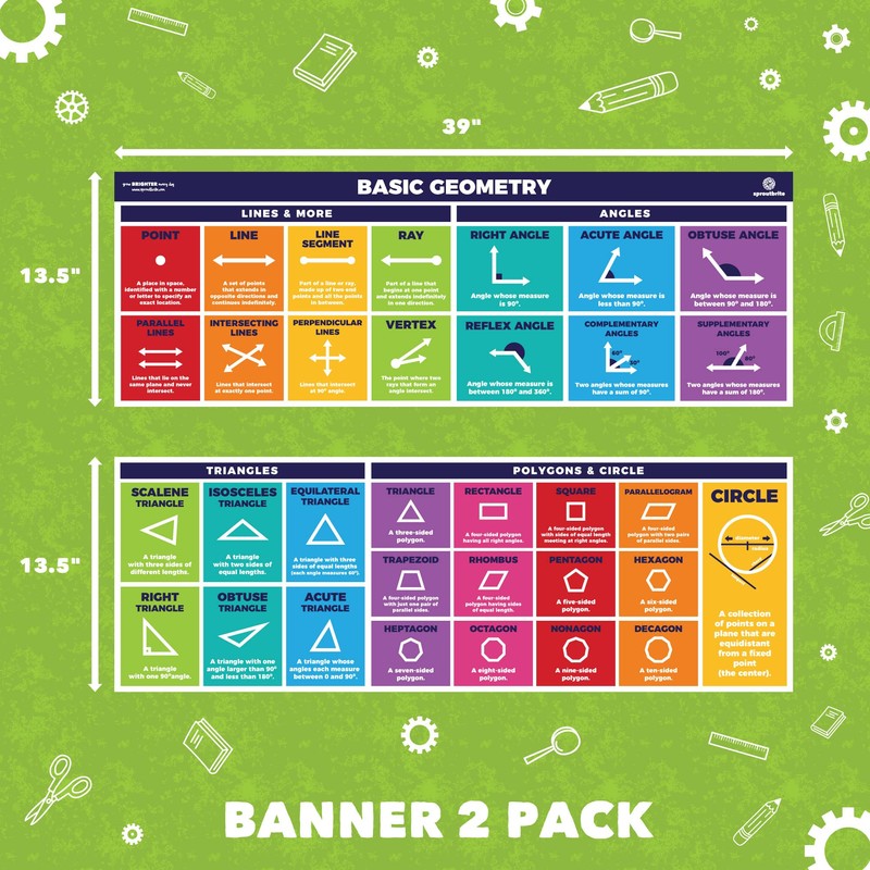 Sproutbrite Educational Math Posters Geometry Lines Shapes Triangles Angles Mathematics