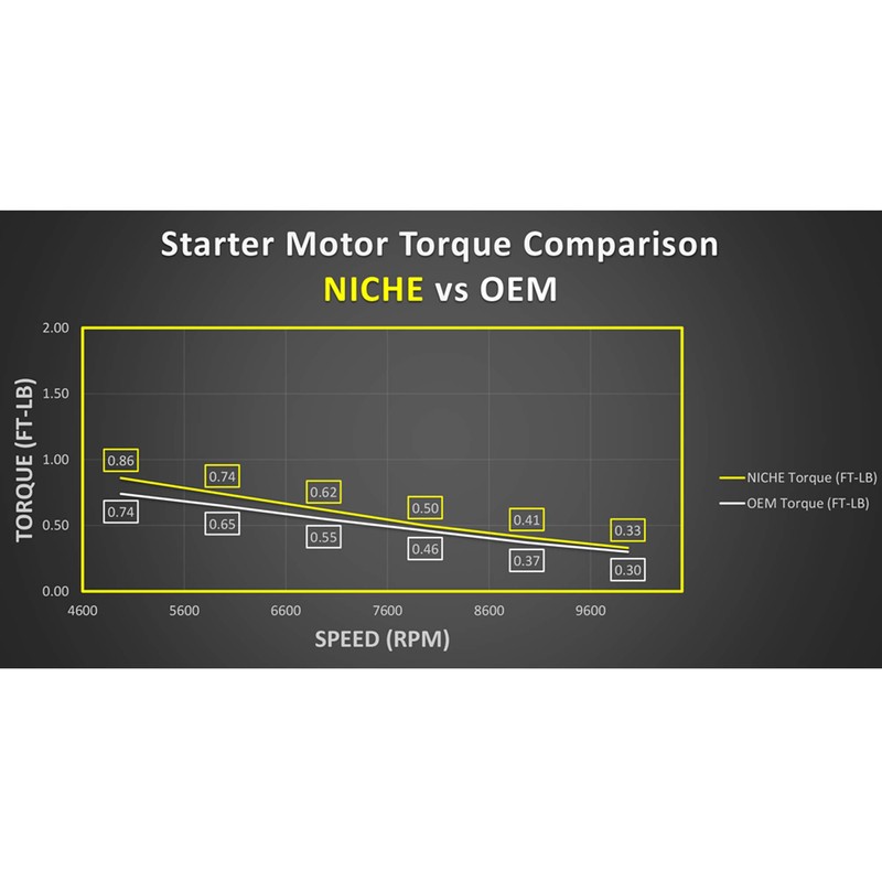 NICHE Starter Motor Assembly High Torque for Arctic Cat Suzuki