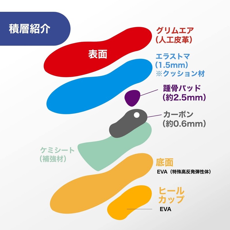 BMZ Insole, Acitre Magic Carbon (Artificial Leather, 23.0-24.5), Footbed, Running,