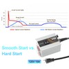 OELFFOW 120V Soft Starter for Power Tools