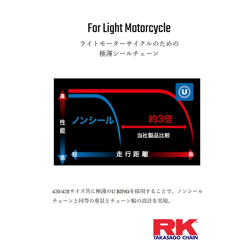 RK GV420MRU 100L Chain