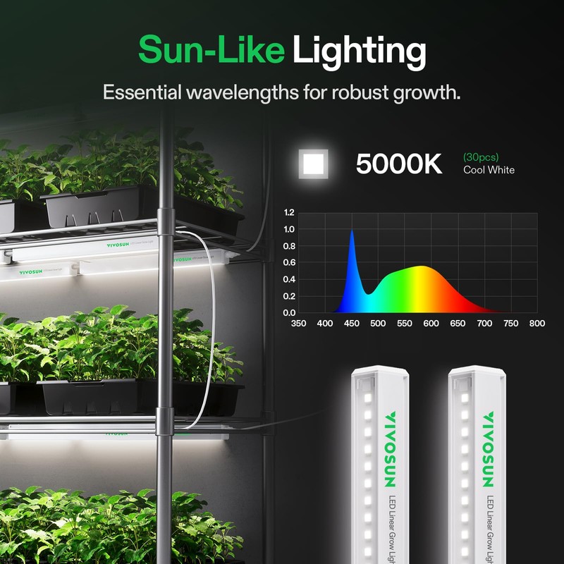 VIVOSUN T5 Grow Lights for Indoor Plants, 5000K Full Spectrum