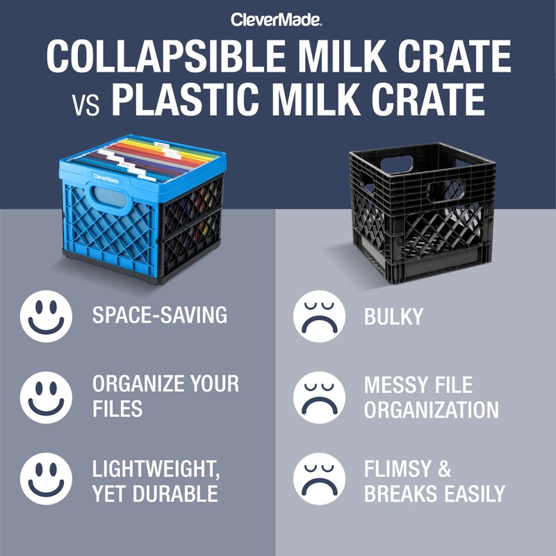 CleverMade Collapsible Milk Crate, Neptune Blue, 3PK - 25L (6