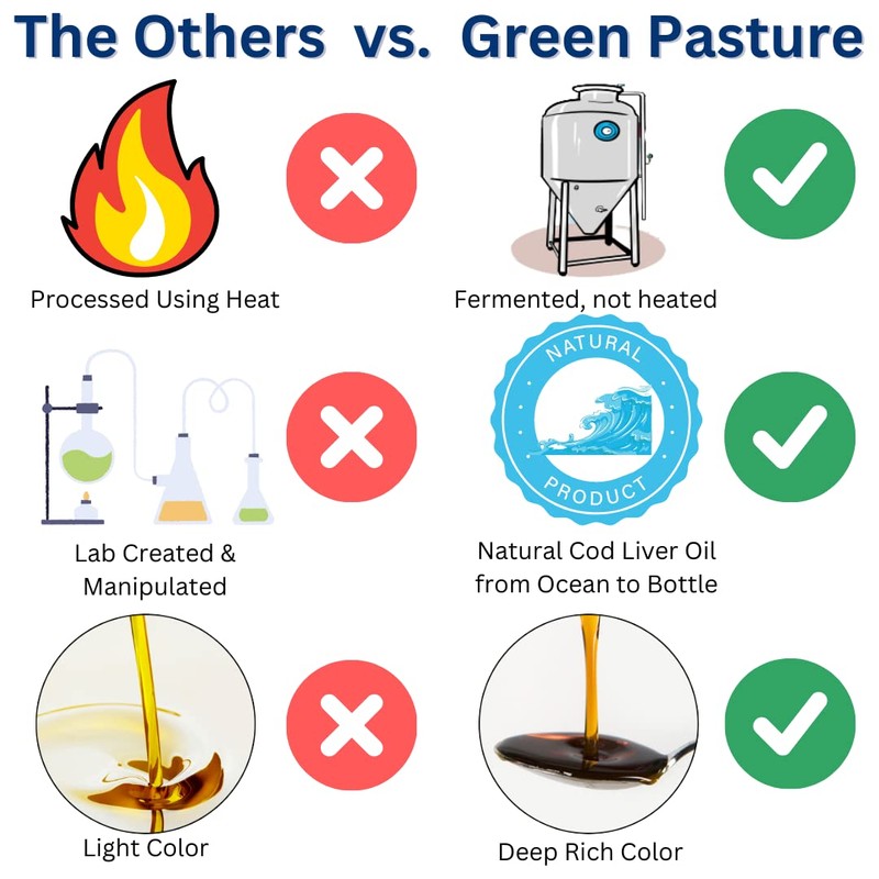 Green Pasture Fermented Skate Liver Oil - Orange - 6.0