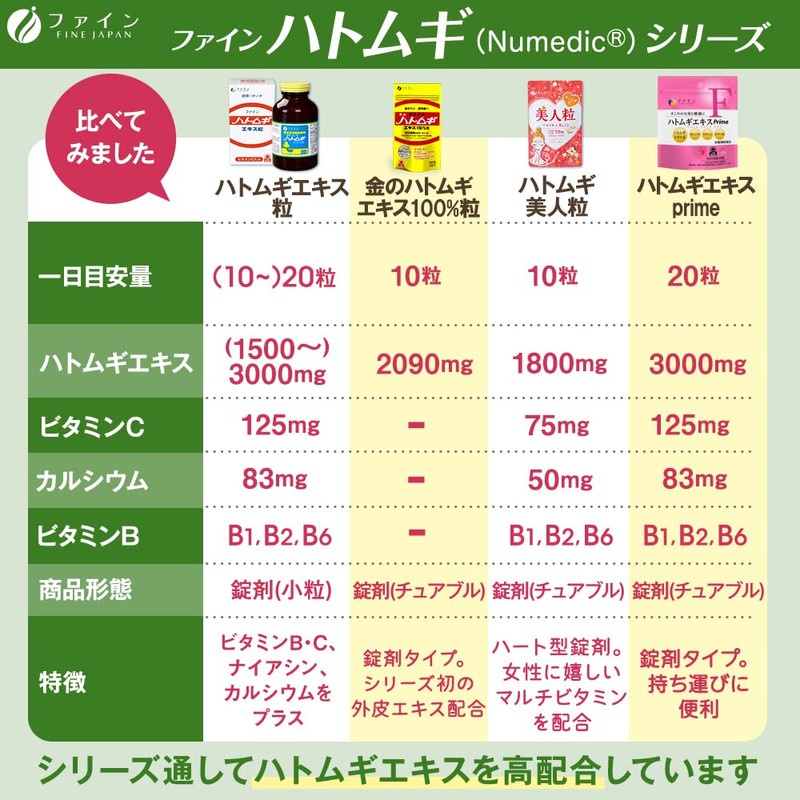 ファイン 金のハトムギエキス100％粒 2個 ハトムギエキス 100％ 63g 国内製造