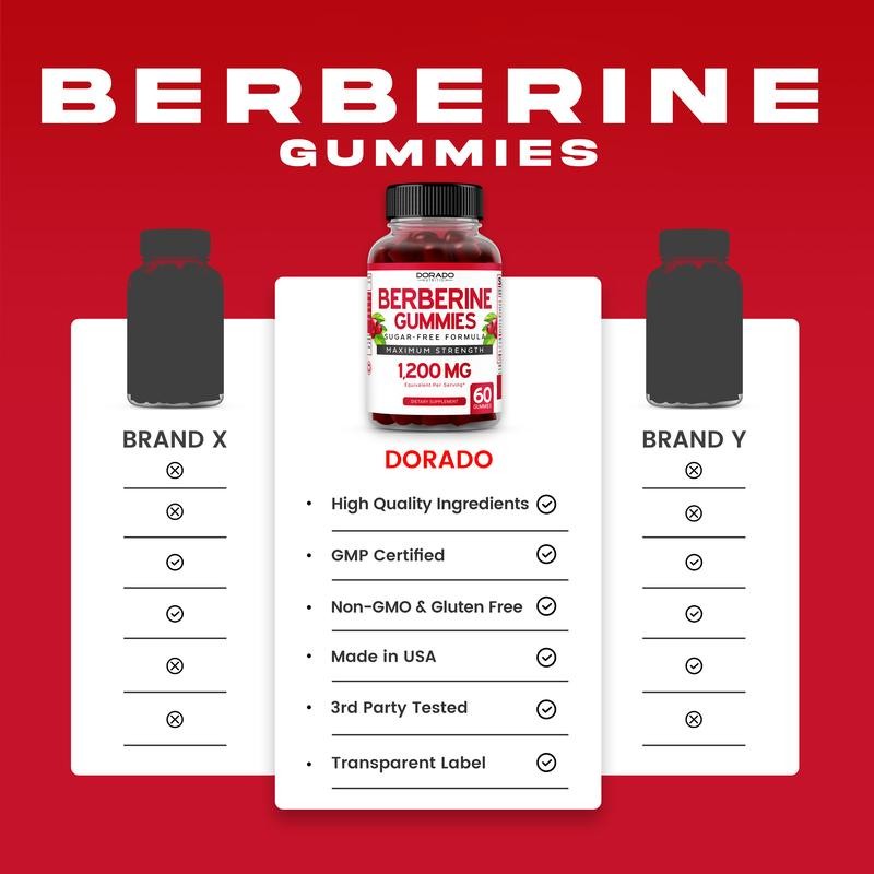 Berberine Gummies with Ceylon Cinnamon (1,200mg) 60 gummies - Healthcare