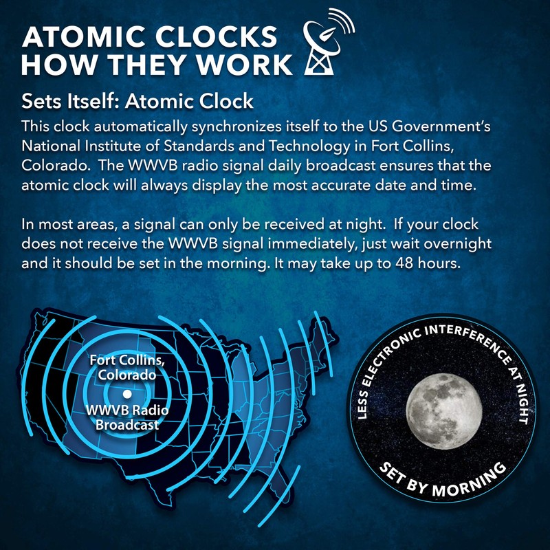Sharp Atomic Desktop Clock – Auto Set Digital Alarm Clock