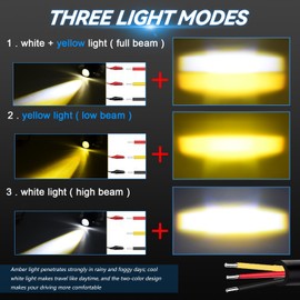MONDEVIEW Motorcycle Auxiliary LED Light Driving Fog Lights Spotlights High Low Beam Led Pod Lights With Mount Brackets Compatible with Tractor Truck ATV UTV SUV Boat, 2PCS