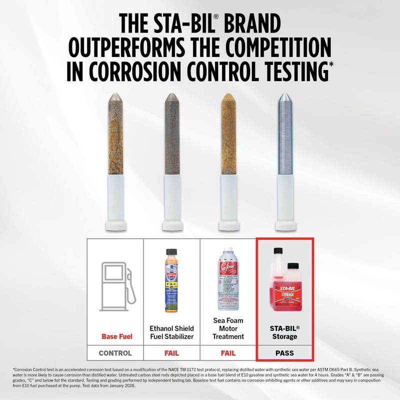 STA-BIL Storage Fuel Stabilizer | Keeps Fuel Fresh for 24