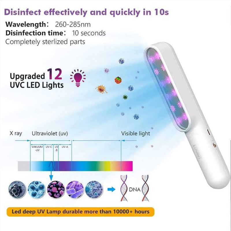 ETROBOT UVC LED Handheld Wand Rechargeable for Home, Office, Travel