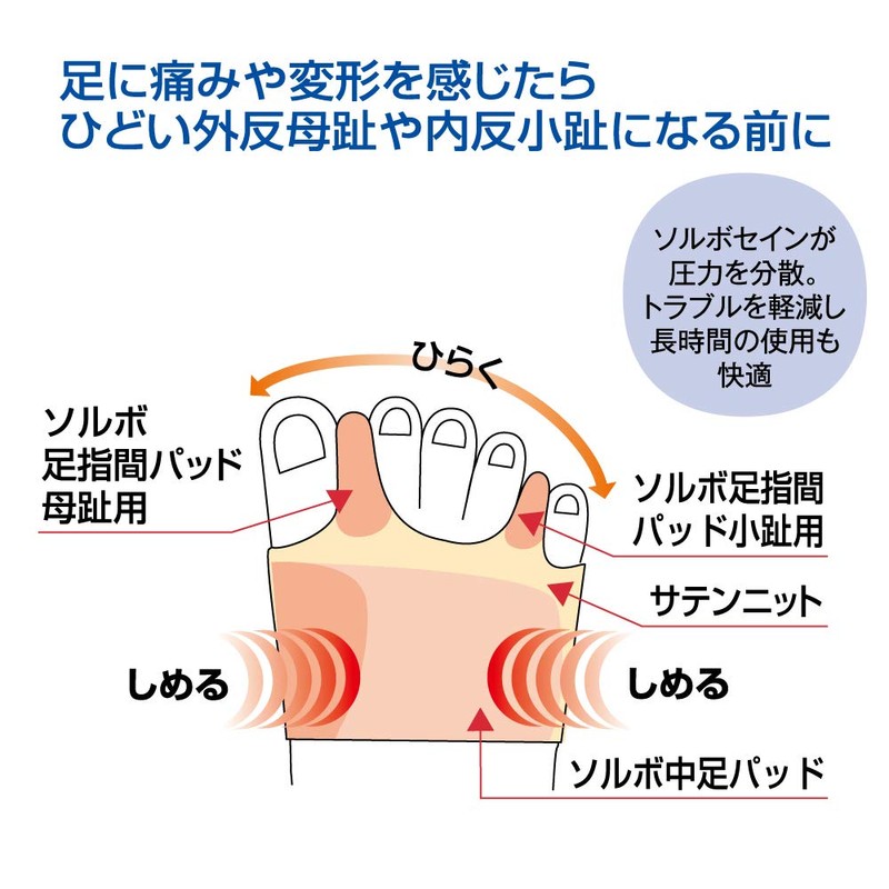 ソルボ外反母趾・内反小趾サポーター薄型 左S