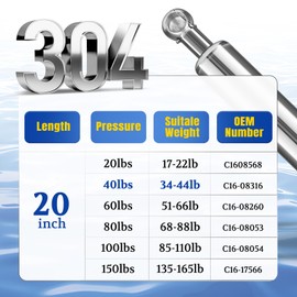 ARANA Marine Gas Struts Stainless Steel 20 inch 40 Lbs, C16-08316 20" Boat Hatch Shocks, Stainless Lift Support Spring for Motorhome Door RV Compartment Door Leer Camper Shell, Set of 2