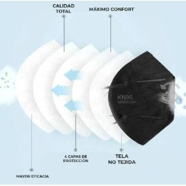 100 Cubrebocas Kn95 Mascarillas Negro Ambos Lados Certificad