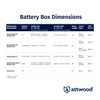 Attwood 9082-1 Small Battery Box with Mounting Kit and Strap,