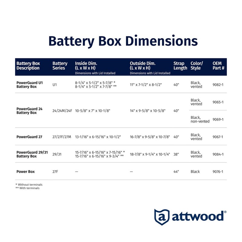 Attwood 9082-1 Small Battery Box with Mounting Kit and Strap,