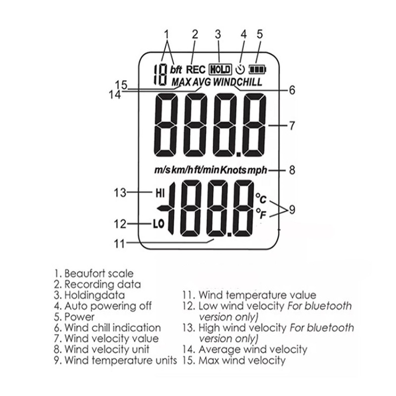Digital Anemometer High Accuracy Backlit Multifunctional Micro Wind Speed Sensor