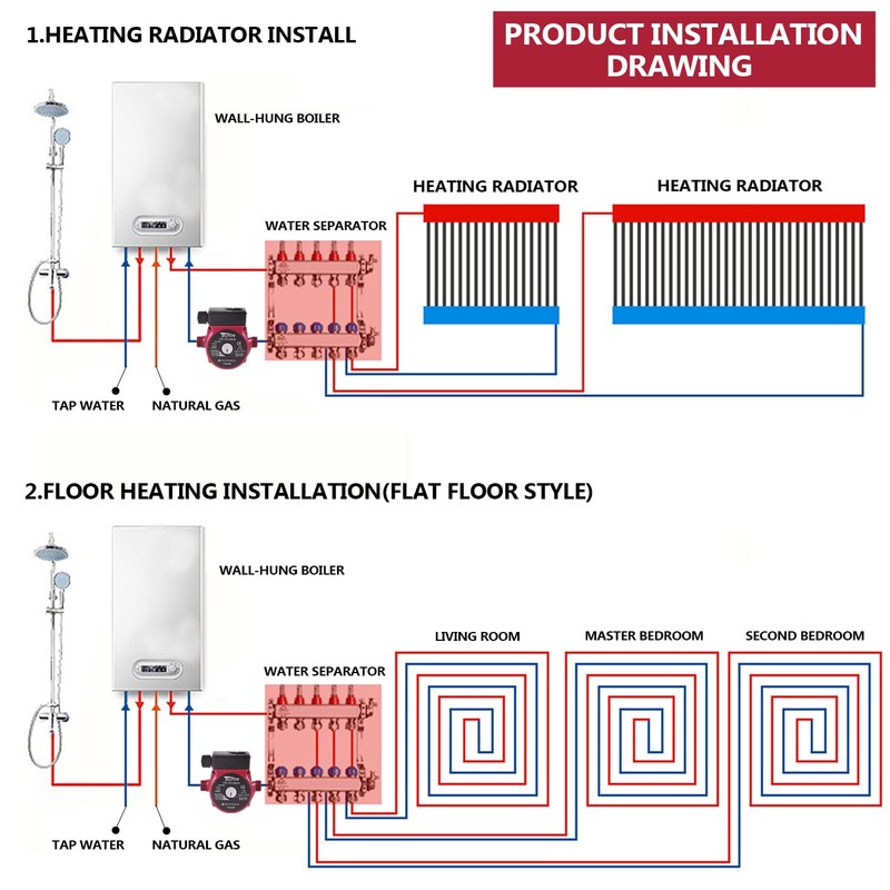 Trupow 3/4" NPT 110V Hot Water 3-Speed Circulation Pump Circulator