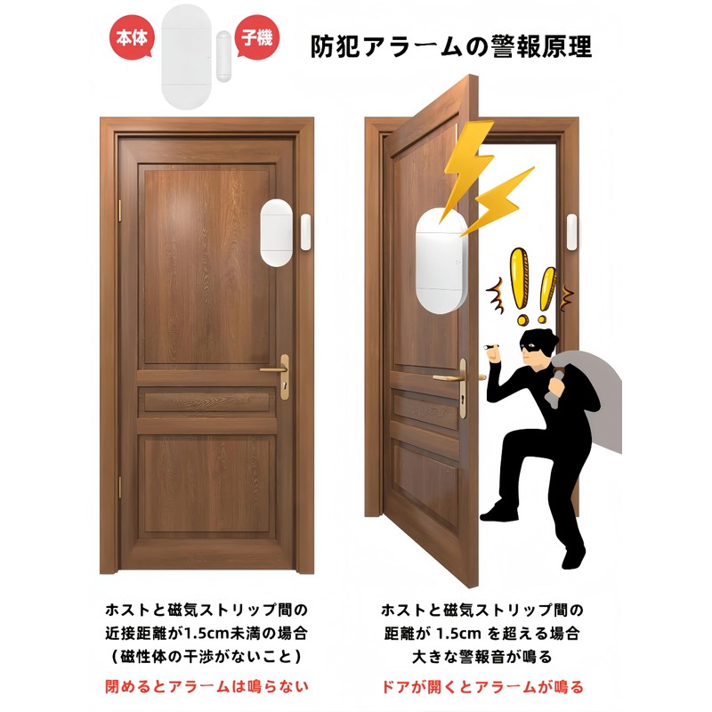 Korekaou Security Buzzer for Window and Door with Remote Control,