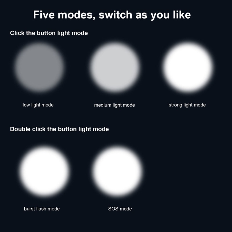 Strong Light Flashlight Digital Display Rainproof Rechargeable Flashlight for Camping