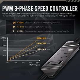 Antec Nova 120, PWM PC Fan, 120mm Fan, Premium High-Performance Fan, PWM Case Fan, 3-Phase Speed Control, 3200 RPM, Industrial-Grade LCP Material, Nova Series Single Pack