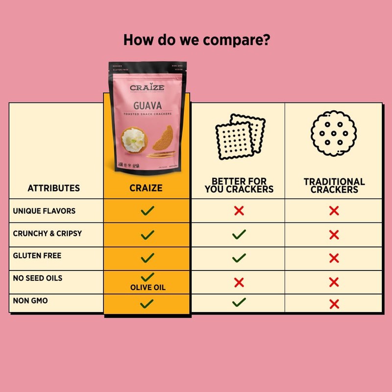 Craize Guava Crisps | Gluten Free, Vegan, Kosher, Toasted Corn