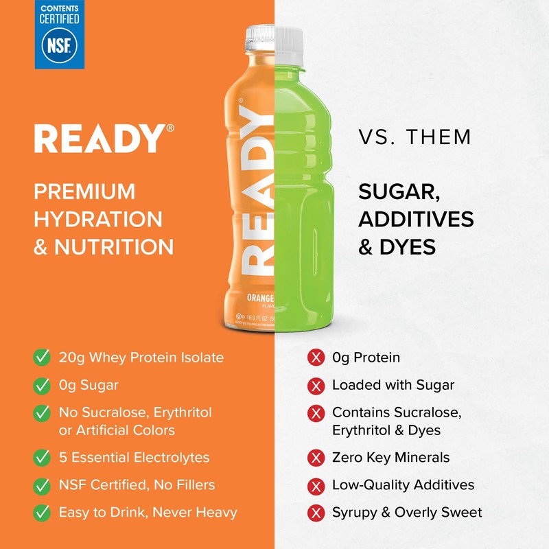 Ready® Protein Water – 20g Whey Protein Isolate, Zero Sugar,
