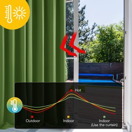 Deconovo Deconovo Super Soft Solid Thermal Insulated Eyelet Living Room Blackout Curtains for Girls 46 x 90 Inch Green 1 Pair