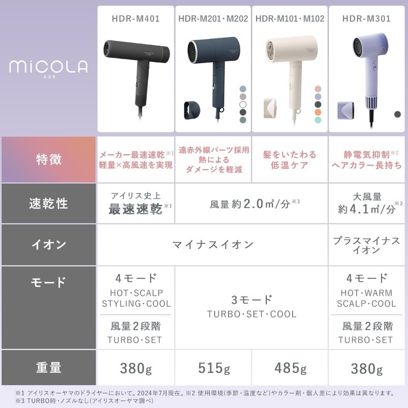 Iris Ohyama HDR-M101-W MICOLA Dryer, Large Airflow, Quick Drying, Lightweight,