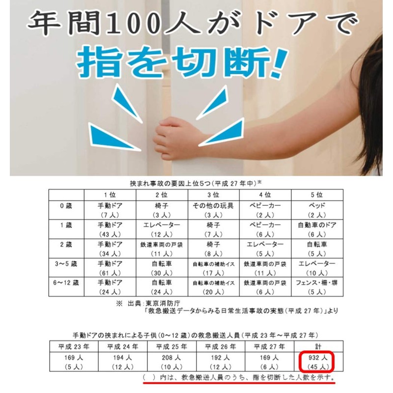 Hasamanmos Door Pinching Prevention Device For Rentals 53.1 inches (135