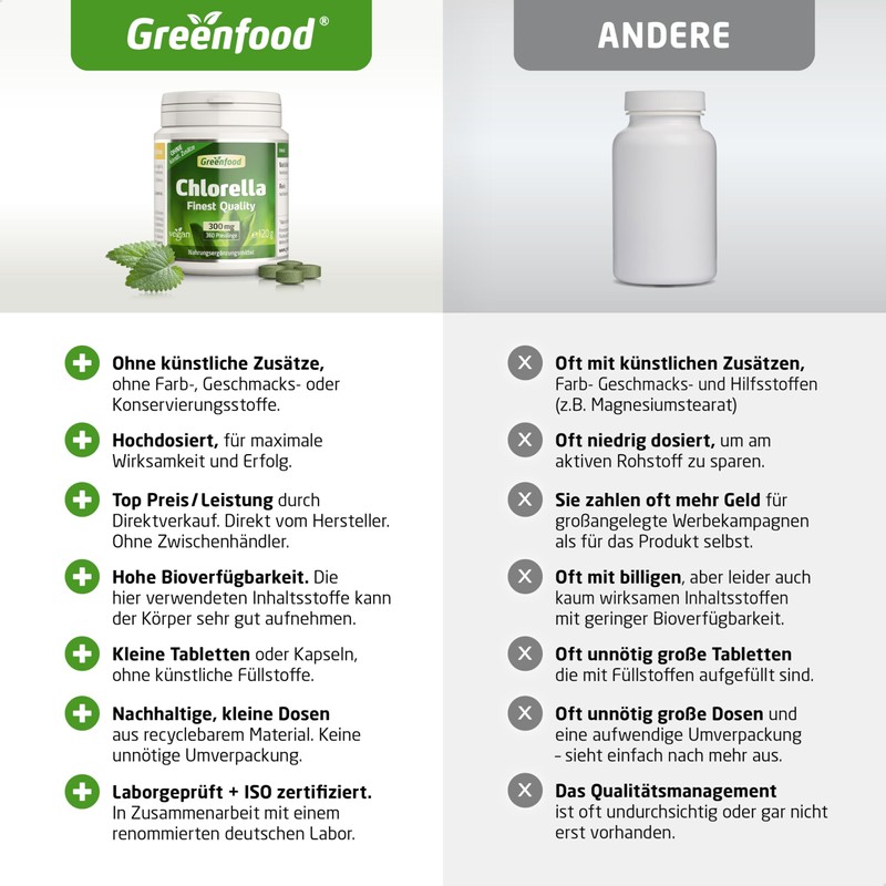 Greenfood Chlorella, 300 mg, 240 pellets - rich in chlorophyll,