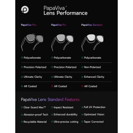 PapaViva Replacement Lenses for Oakley Oil Rig Sunglass, Chrome Silver, Oil Rig