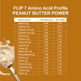 Flip My Life, Flip 7 Natural SuperFood, Plant-Based Protein, Complete Meal Replacement to Support Healthy Gut, 7 Mega Nutrient Rich Blends all in one to AGE BETTER - Peanut Butter
