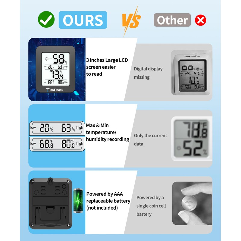 TimDonki Digital Hygrometer with Max and Min Records 10s Fast
