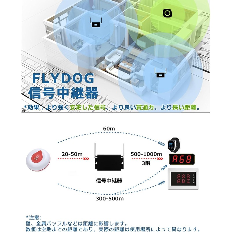 FLYDOG Call Bell, Wireless Receiver, Japanese Broadcast, Wireless Call Chime,