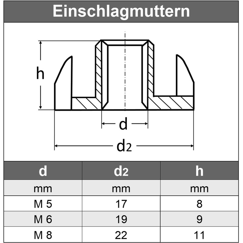M5 (10 pieces) drive-in nuts with thread for wood, stainless