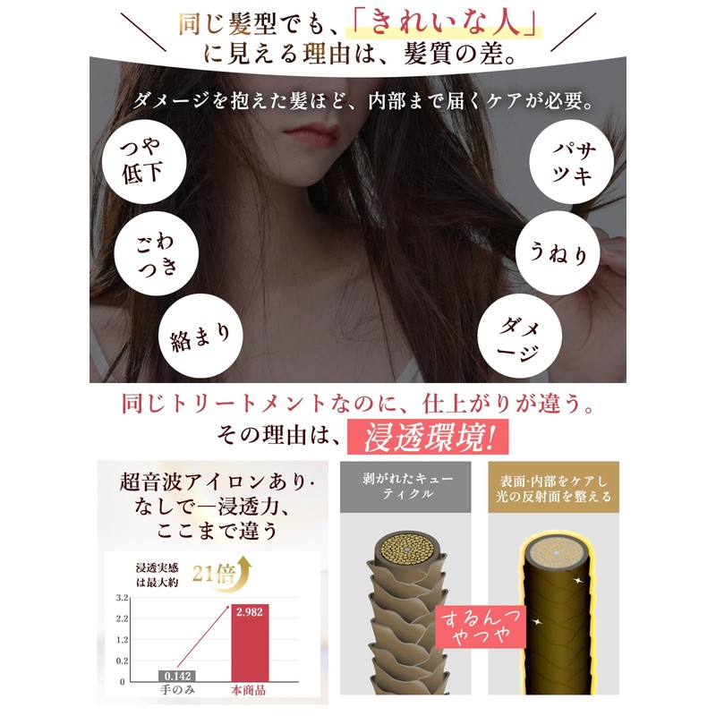 Kiboer 超音波トリートメントアイロン 超音波 赤色LED 浸透サポートコーム一体型 IPX7防水 手首ストラップ トリートメント導入器 ヘアケア用 コードレス
